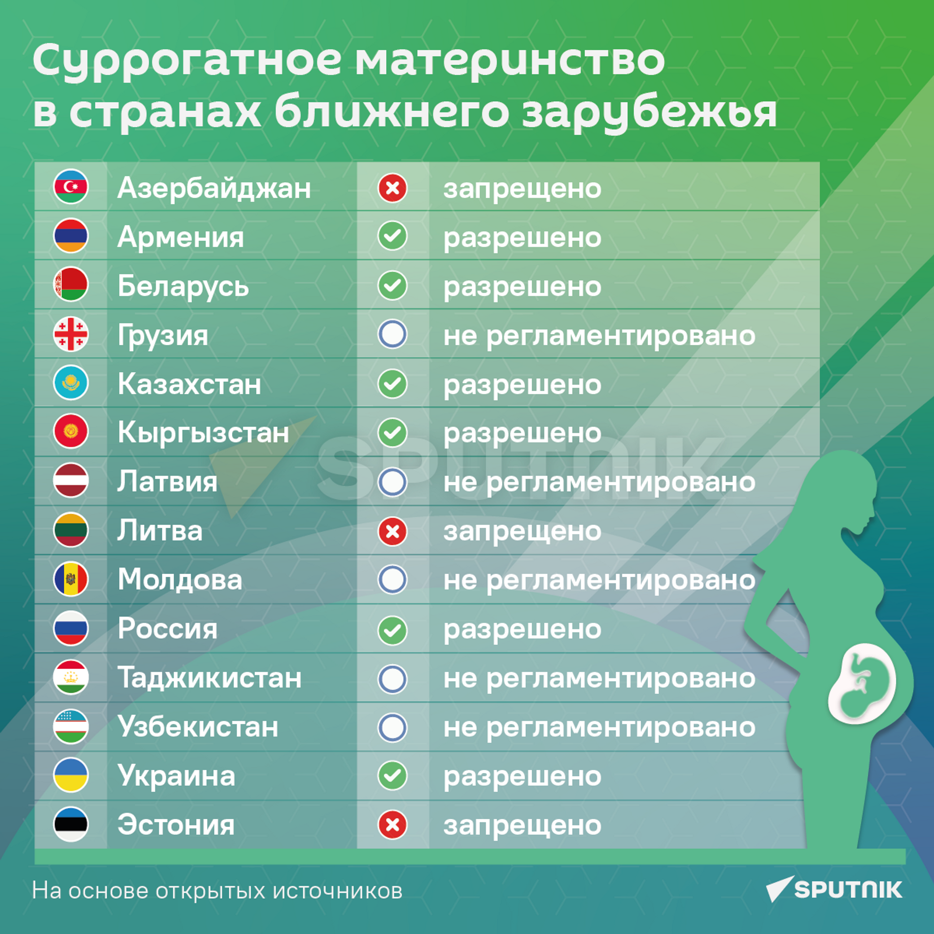 Суррогатное материнство в странах ближнего зарубежья - Sputnik Грузия, 1920, 13.07.2023